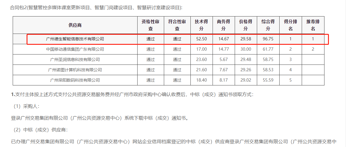 evo真人视讯喜提大标！ 智慧校园一卡通，助力广州市技师学院校园信息化建设